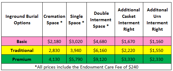 List of Basic, Traditional and Premium Rates