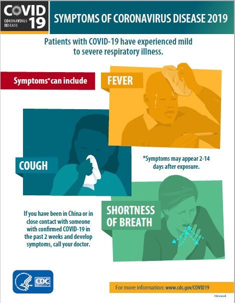 COVID-19 Symptons COVID-19 Symptons