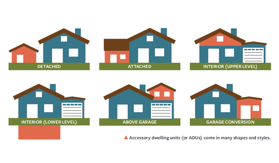 Image of different types of Accessory Dwelling Units Image of different types of Accessory Dwelling Units