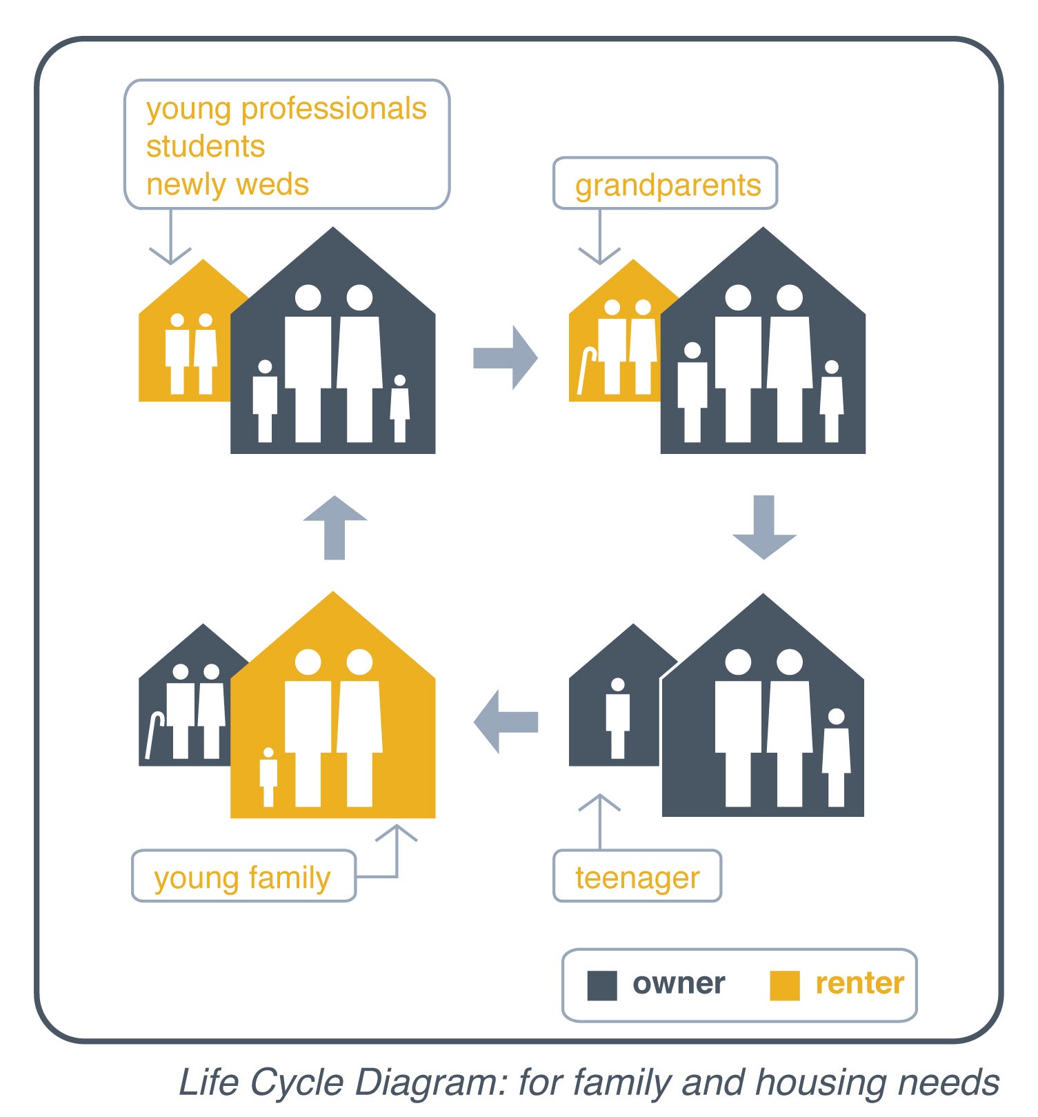 Image for life cycle of ADUs Image for life cycle of ADUs