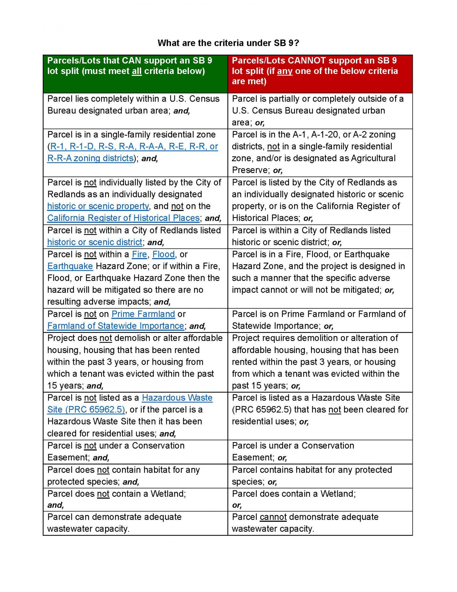 Graphic showing SB 9 criteria Graphic showing SB 9 criteria