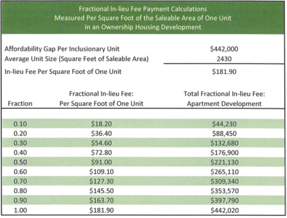 fractional_table_-_ownership_units fractional_table_-_ownership_units